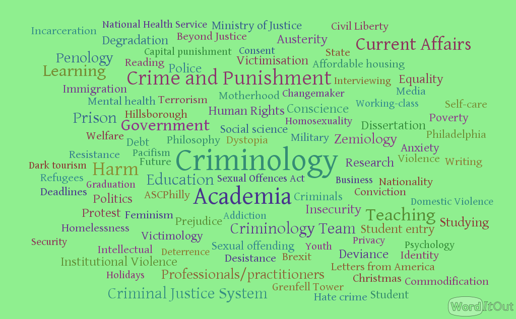 Blog birthday wordle