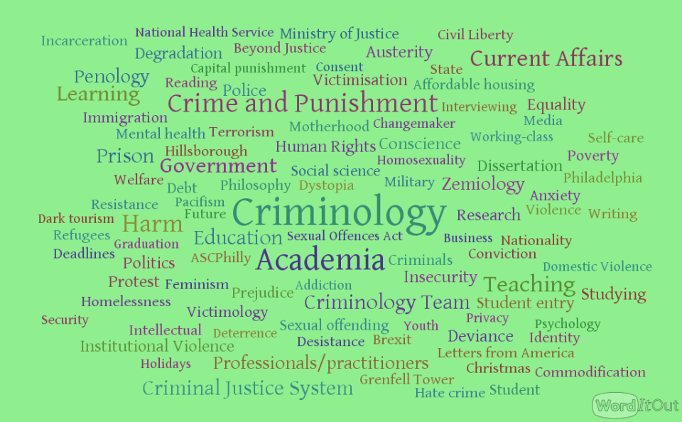 Blog birthday wordle