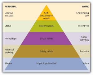 Maslow