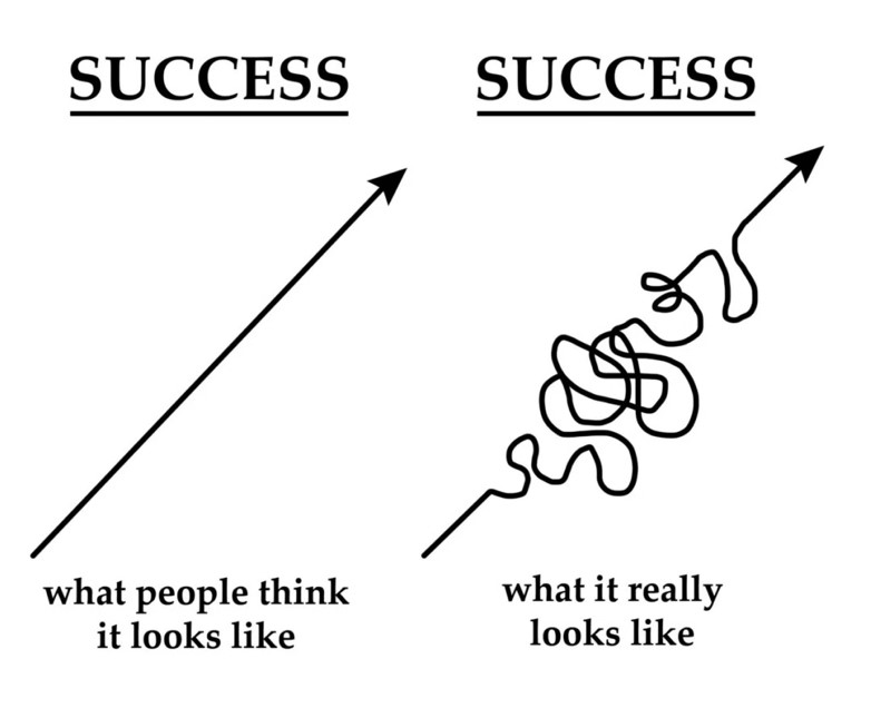 Growth Comes From Discomfort Thoughts From The Criminology Team